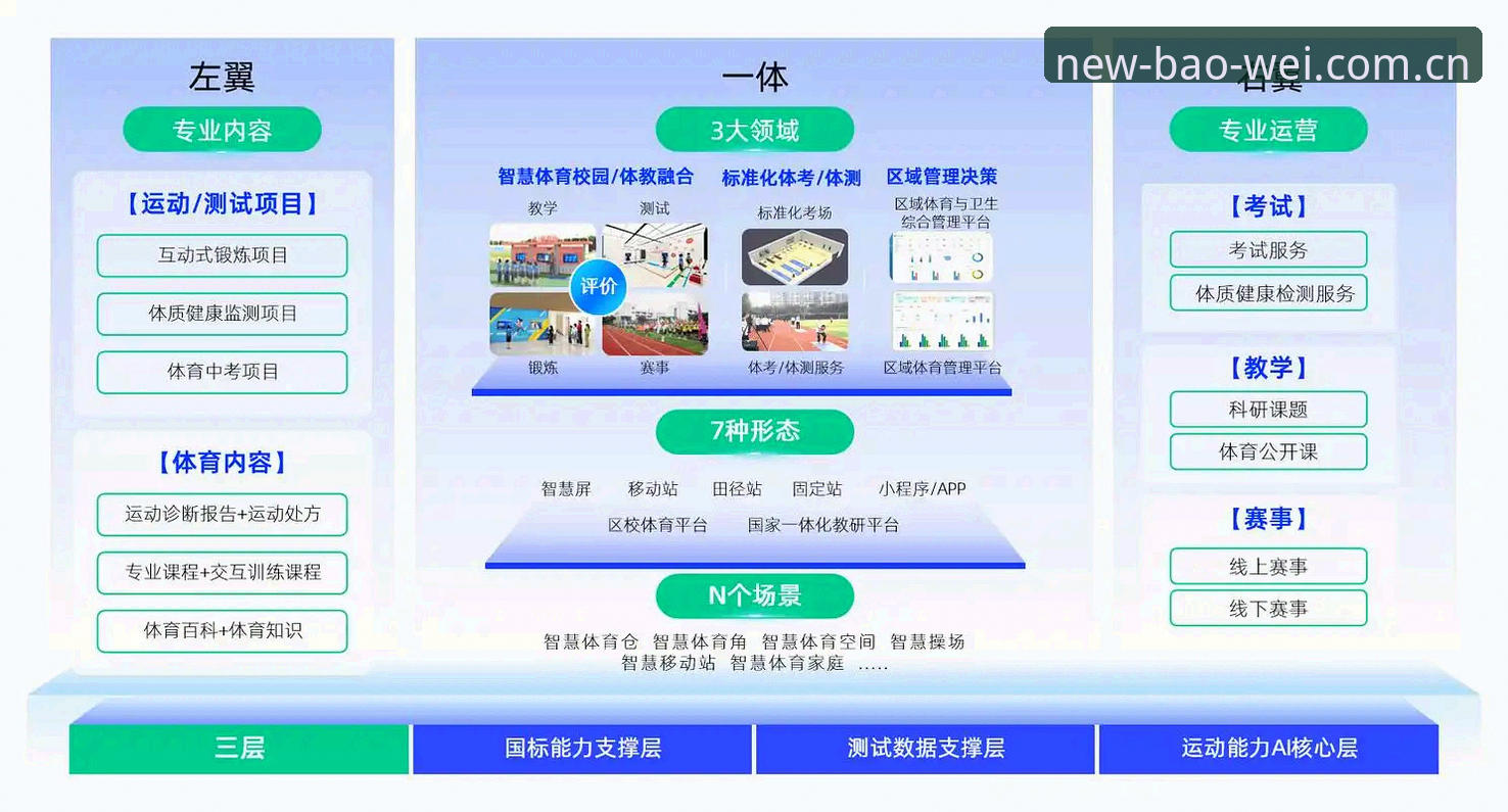 宝威体育平台2026新版深度分析：技术架构、性能优化与使用体验全面解析